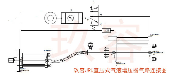 JRV直壓式油缸分離型午夜成人精品器氣路連接圖