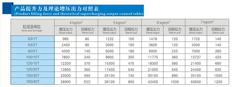 JRAA水平安裝型午夜成人精品缸產品提升力對照表