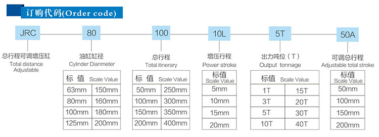 JRC總行程可調午夜成人精品缸產品訂購代碼