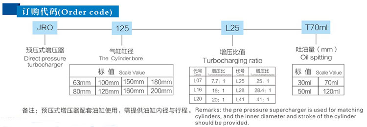 JRO預壓式午夜成人精品器訂購代碼