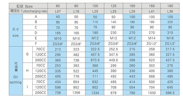 JRV直壓式油缸分離型午夜成人精品器安裝尺寸表