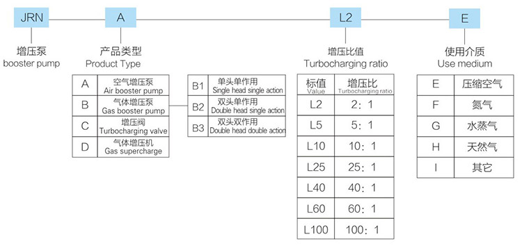 雙頭單作用午夜性爱影院型號詳解